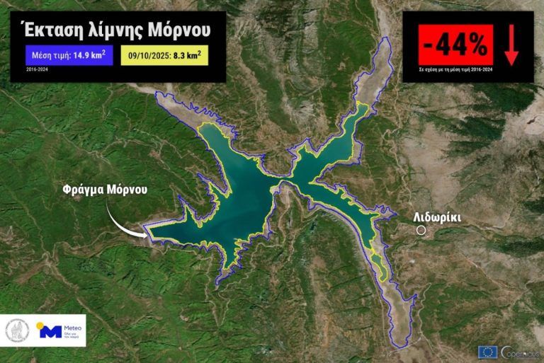 Συναγερμός για λειψυδρία στην Αττική – Ιστορικά χαμηλά τα αποθέματα νερού στον Μόρνο